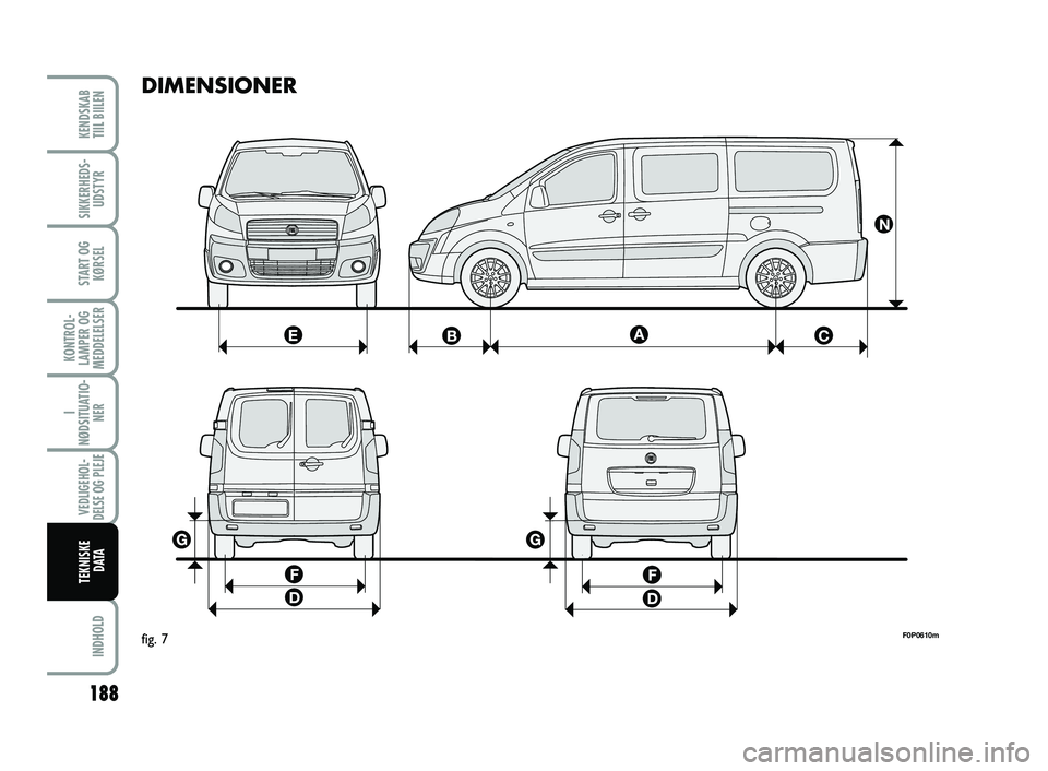 FIAT SCUDO 2013  Brugs- og vedligeholdelsesvejledning (in Danish) DIMENSIONER
F0P0610mfig. 7
VEDLIGEHOL-
DELSE OG PLEJE 
I
NØDSITUATIO-
NER
START OG
KØRSEL
SIKKERHEDS-
UDSTYR
KENDSKAB 
TIIL BIILEN
INDHOLD
KONTROL-
LAMPER OG
MEDDELELSER
188
TEKNISKE
D ATA
175-210 S
