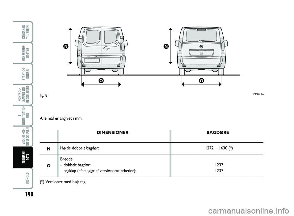 FIAT SCUDO 2013  Brugs- og vedligeholdelsesvejledning (in Danish) 190
KONTROL-
LAMPER OG
MEDDELELSER
INDHOLD
KENDSKAB 
TIIL BIILEN
SIKKERHEDS-
UDSTYR
START OG
KØRSEL
I
NØDSITUATIO-
NER
VEDLIGEHOL-
DELSE OG PLEJE 
TEKNISKE
D ATA
F0P0611mfig. 8
Alle mål er angivet 