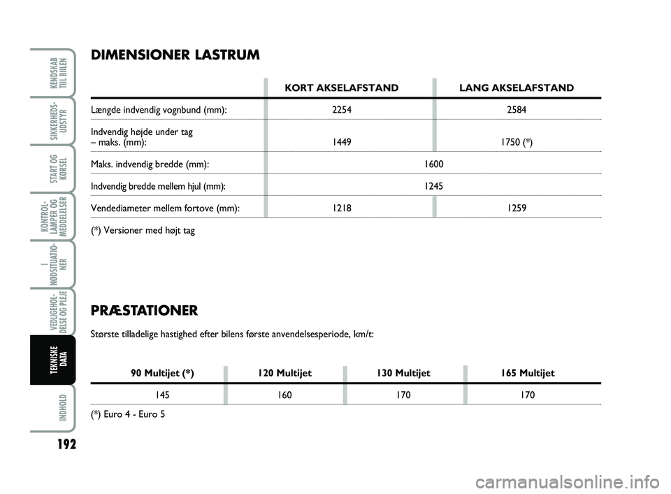 FIAT SCUDO 2013  Brugs- og vedligeholdelsesvejledning (in Danish) DIMENSIONER LASTRUM
KORT AKSELAFSTAND LANG AKSELAFSTAND 
Længde indvendig vognbund (mm): 2254 2584
Indvendig højde under tag
– maks. (mm): 1449 1750 (*)
Maks. indvendig bredde (mm): 1600
Indvendig