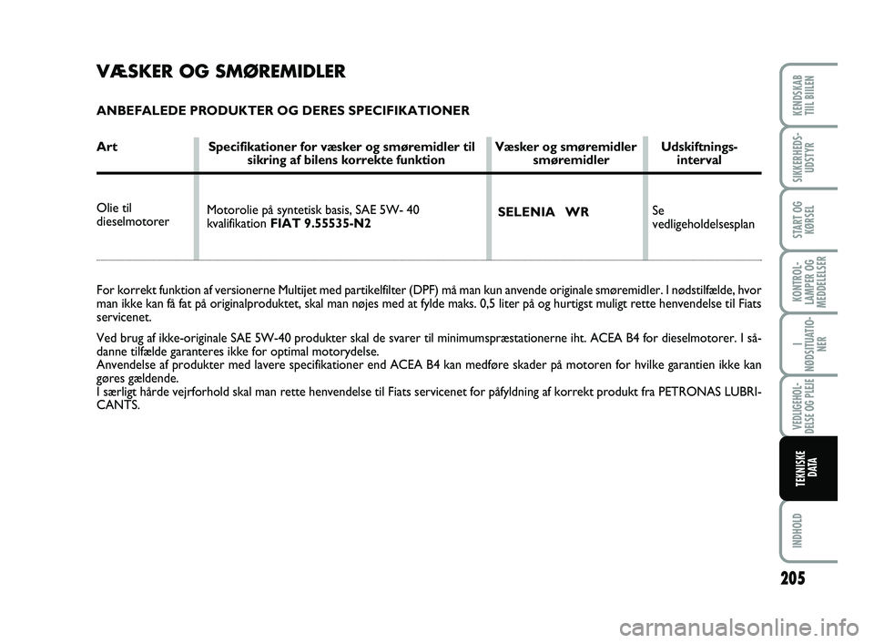 FIAT SCUDO 2013  Brugs- og vedligeholdelsesvejledning (in Danish) 205
KONTROL-
LAMPER OG
MEDDELELSER
INDHOLD
KENDSKAB 
TIIL BIILEN
SIKKERHEDS-
UDSTYR
START OG
KØRSEL
I
NØDSITUATIO-
NER
VEDLIGEHOL-
DELSE OG PLEJE
TEKNISKE
D ATA
VÆSKER OG SMØREMIDLER
ANBEFALEDE PR