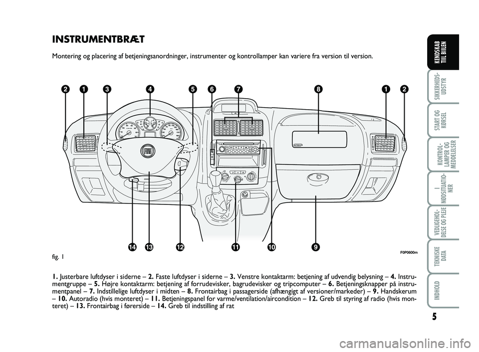 FIAT SCUDO 2013  Brugs- og vedligeholdelsesvejledning (in Danish) INSTRUMENTBRÆT
Montering og placering af betjeningsanordninger, instrumenter og kontrollamper kan variere fra version til version.
1.Justerbare luftdyser i siderne –2.Faste luftdyser i siderne –3