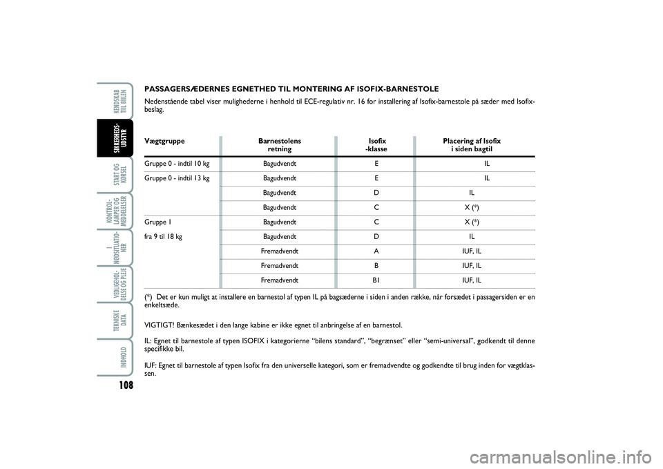 FIAT SCUDO 2014  Brugs- og vedligeholdelsesvejledning (in Danish) 108START OG
KØRSELKONTROL-
LAMPER OG
MEDDELELSERI
NØDSITUATIO-
NERVEDLIGEHOL-
DELSE OG PLEJE TEKNISKE
D ATAINDHOLDKENDSKAB 
TIIL BIILENSIKKERHEDS-
UDSTYR
PASSAGERSÆDERNES EGNETHED TIL MONTERING AF 