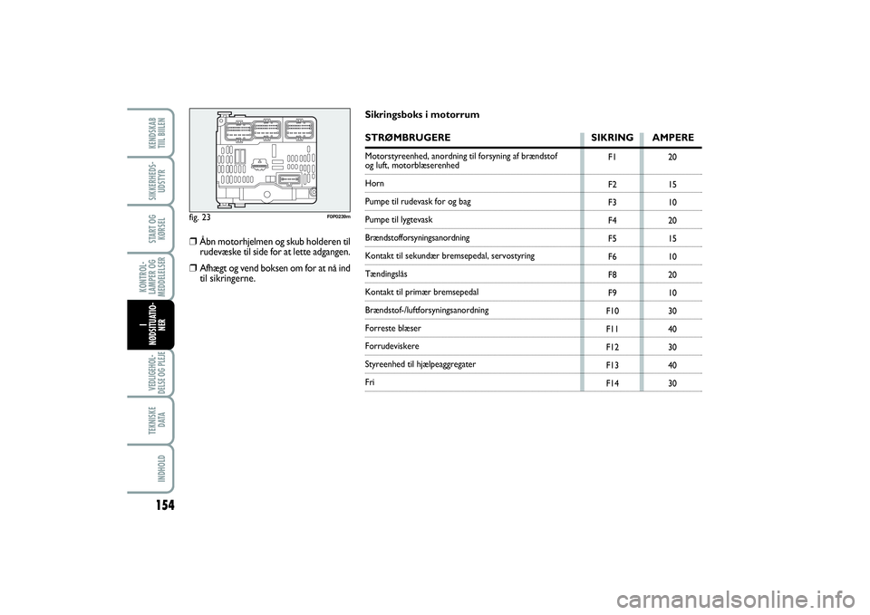 FIAT SCUDO 2014  Brugs- og vedligeholdelsesvejledning (in Danish) 154KONTROL-
LAMPER OG
MEDDELELSERVEDLIGEHOL-
DELSE OG PLEJE TEKNISKE
D ATAINDHOLDKENDSKAB 
TIIL BIILENSIKKERHEDS-
UDSTYRSTART OG
KØRSELI
NØDSITUATIO-
NER
fig. 23
F0P0239m
F1
F2
F3
F4
F5
F6
F8
F9
F10