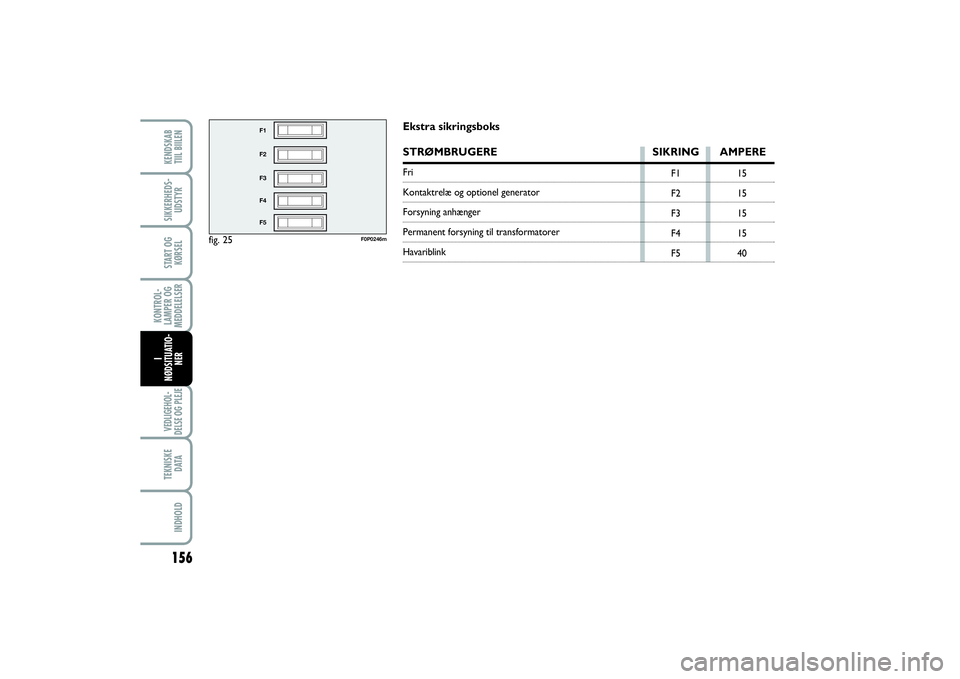 FIAT SCUDO 2014  Brugs- og vedligeholdelsesvejledning (in Danish) 156KONTROL-
LAMPER OG
MEDDELELSERVEDLIGEHOL-
DELSE OG PLEJE TEKNISKE
D ATAINDHOLDKENDSKAB 
TIIL BIILENSIKKERHEDS-
UDSTYRSTART OG
KØRSELI
NØDSITUATIO-
NER
fig. 25
F1
F2
F3
F4
F5
F0P0246m
F1
F2
F3
F4
