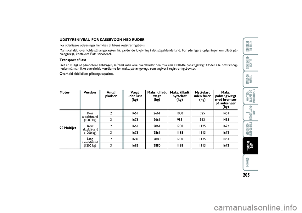 FIAT SCUDO 2014  Brugs- og vedligeholdelsesvejledning (in Danish) 205
KONTROL-
LAMPER OG
MEDDELELSERINDHOLDKENDSKAB 
TIIL BIILENSIKKERHEDS-
UDSTYRSTART OG
KØRSELI
NØDSITUATIO-
NERVEDLIGEHOL-
DELSE OG PLEJETEKNISKE
D ATA
Motor
Antal 
pladser 
2
3
2
3
2
3 Version V