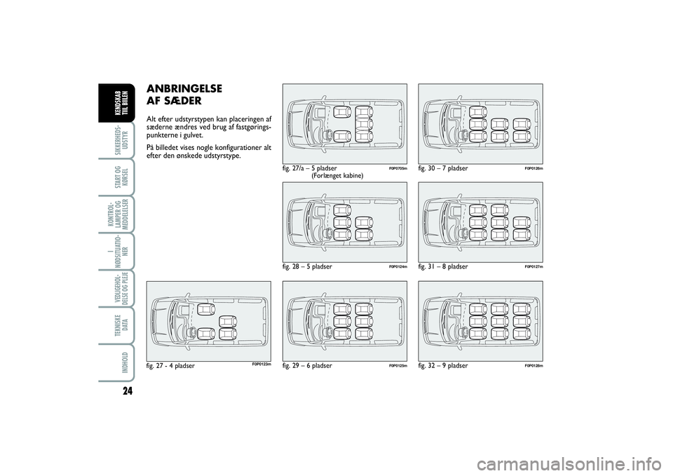 FIAT SCUDO 2014  Brugs- og vedligeholdelsesvejledning (in Danish) 24
I
NØDSITUATIO-
NERVEDLIGEHOL-
DELSE OG PLEJE TEKNISKE
D ATAINDHOLDSIKKERHEDS-
UDSTYRSTART OG
KØRSELKONTROL-
LAMPER OG
MEDDELELSERKENDSKAB 
TIIL BIILEN
ANBRINGELSE 
AF SÆDERAlt efter udstyrstypen