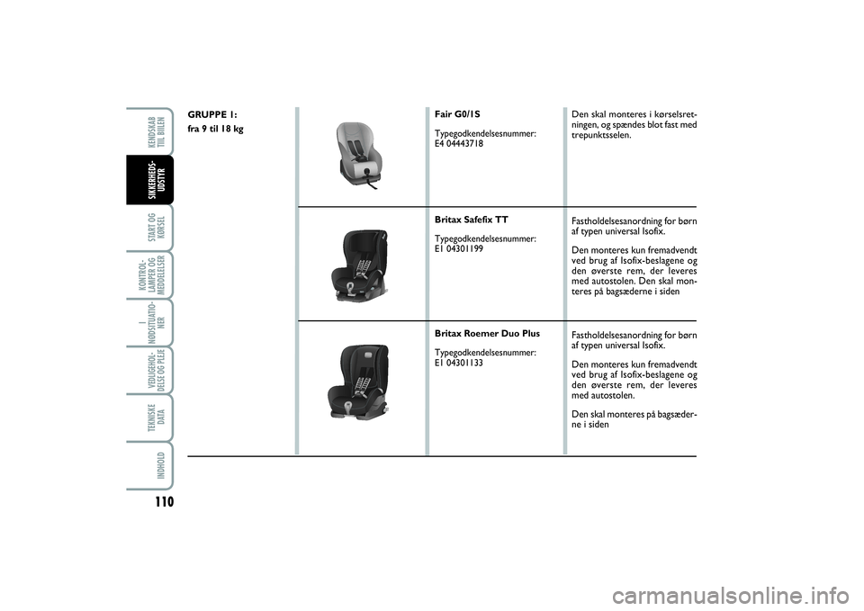 FIAT SCUDO 2016  Brugs- og vedligeholdelsesvejledning (in Danish) 110START OG
KØRSELKONTROL-
LAMPER OG
MEDDELELSERI
NØDSITUATIO-
NERVEDLIGEHOL-
DELSE OG PLEJE TEKNISKE
D ATAINDHOLDKENDSKAB 
TIIL BIILENSIKKERHEDS-
UDSTYR
GRUPPE 1:
fra 9 til 18 kg
Fair G0/1S
Typegod