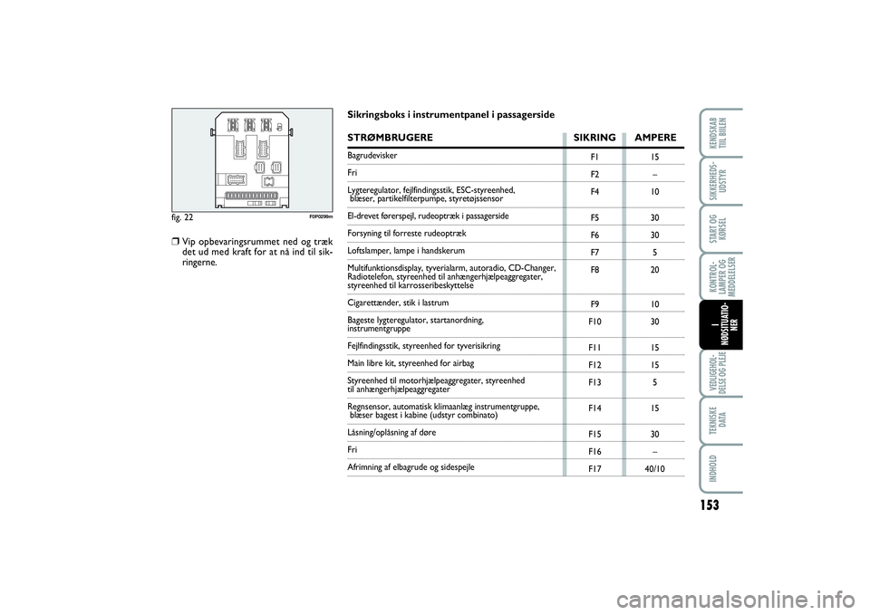 FIAT SCUDO 2016  Brugs- og vedligeholdelsesvejledning (in Danish) Sikringsboks i instrumentpanel i passagersideSTRØMBRUGERE SIKRING AMPEREBagrudeviskerFri
Lygteregulator, fejlfindingsstik, ESC-styreenhed,blæser, partikelfilterpumpe, styretøjssensorEl-drevet føre