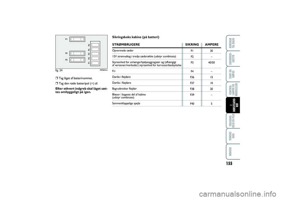 FIAT SCUDO 2015 Brugs- og vedligeholdelsesvejledning (in Danish) Sikringsboks kabine (på batteri)STRØMBRUGERE SIKRING AMPEREOpvarmede sæder12V strømudtag i tredje sæderække (udstyr combinato)
Styreenhed for anhængerhjælpeaggregater og (afhængigt af version FIAT SCUDO 2015 Brugs- og vedligeholdelsesvejledning (in Danish) Sikringsboks kabine (på batteri)STRØMBRUGERE SIKRING AMPEREOpvarmede sæder12V strømudtag i tredje sæderække (udstyr combinato)
Styreenhed for anhængerhjælpeaggregater og (afhængigt af version