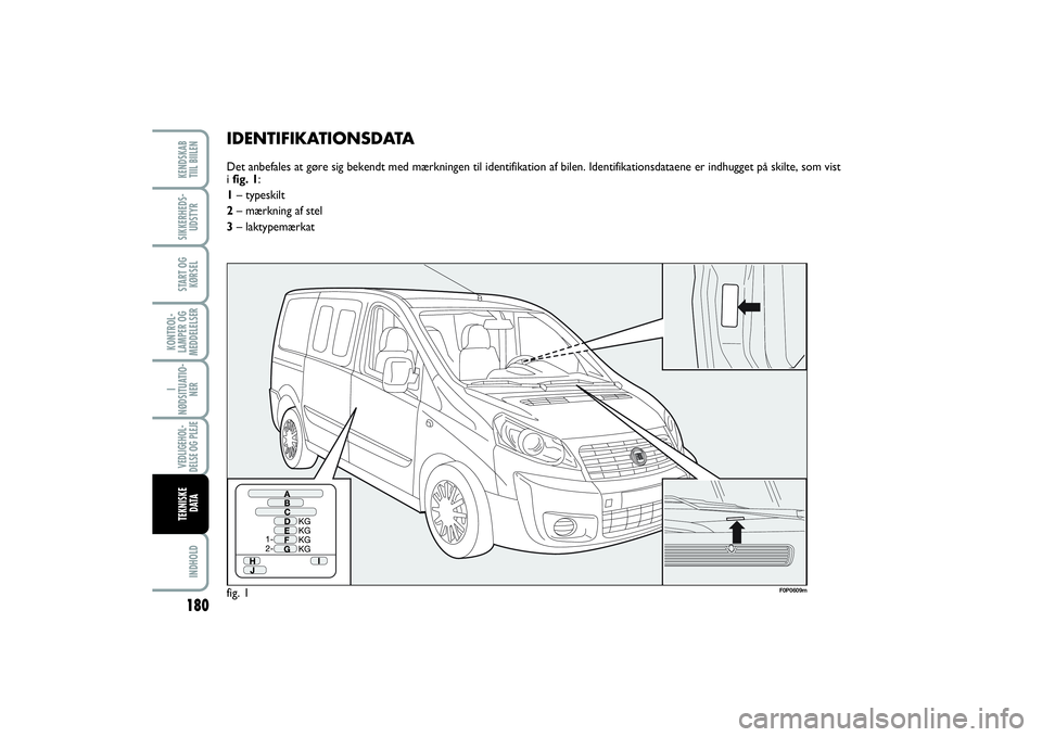 FIAT SCUDO 2015 Brugs- og vedligeholdelsesvejledning (in Danish) IDENTIFIKATIONSDATADet anbefales at gøre sig bekendt med mærkningen til identifikation af bilen. Identifikationsdataene er indhugget på skilte, som vist
i fig. 1:
1– typeskilt
2– mærkning af s FIAT SCUDO 2015 Brugs- og vedligeholdelsesvejledning (in Danish) IDENTIFIKATIONSDATADet anbefales at gøre sig bekendt med mærkningen til identifikation af bilen. Identifikationsdataene er indhugget på skilte, som vist
i fig. 1:
1– typeskilt
2– mærkning af s