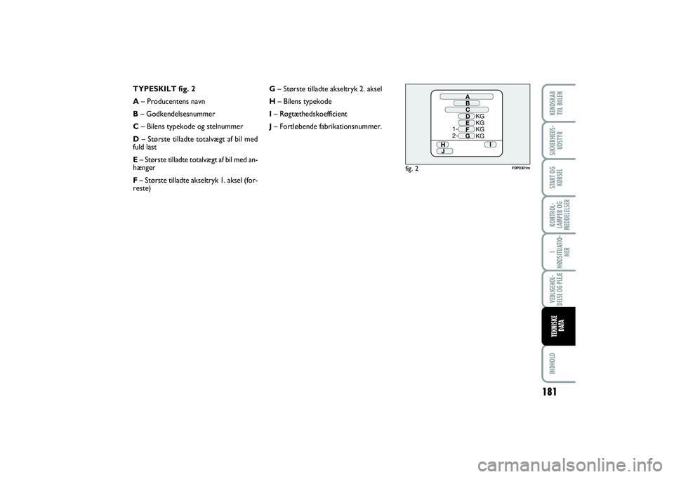 FIAT SCUDO 2015 Brugs- og vedligeholdelsesvejledning (in Danish) TYPESKILT fig. 2
A– Producentens navn
B– Godkendelsesnummer
C– Bilens typekode og stelnummer
D– Største tilladte totalvægt af bil med
fuld last
E– Største tilladte totalvægt af bil med a FIAT SCUDO 2015 Brugs- og vedligeholdelsesvejledning (in Danish) TYPESKILT fig. 2
A– Producentens navn
B– Godkendelsesnummer
C– Bilens typekode og stelnummer
D– Største tilladte totalvægt af bil med
fuld last
E– Største tilladte totalvægt af bil med a