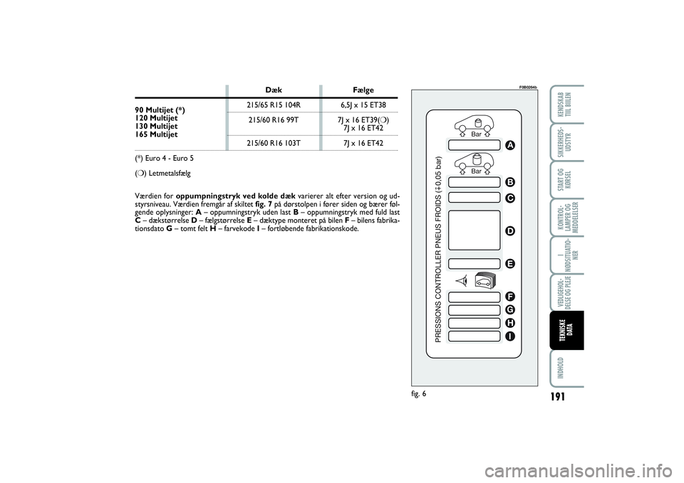 FIAT SCUDO 2015 Brugs- og vedligeholdelsesvejledning (in Danish) Bar Bar
PRESSIONS CONTROLLER PNEUS FROIDS (0,05 bar)
ABCDEFGHI
fig. 6
F0B0264b
Værdien for oppumpningstryk ved kolde dækvarierer alt efter version og ud-
styrsniveau. Værdien fremgår af skiltetfig FIAT SCUDO 2015 Brugs- og vedligeholdelsesvejledning (in Danish) Bar Bar
PRESSIONS CONTROLLER PNEUS FROIDS (0,05 bar)
ABCDEFGHI
fig. 6
F0B0264b
Værdien for oppumpningstryk ved kolde dækvarierer alt efter version og ud-
styrsniveau. Værdien fremgår af skiltetfig