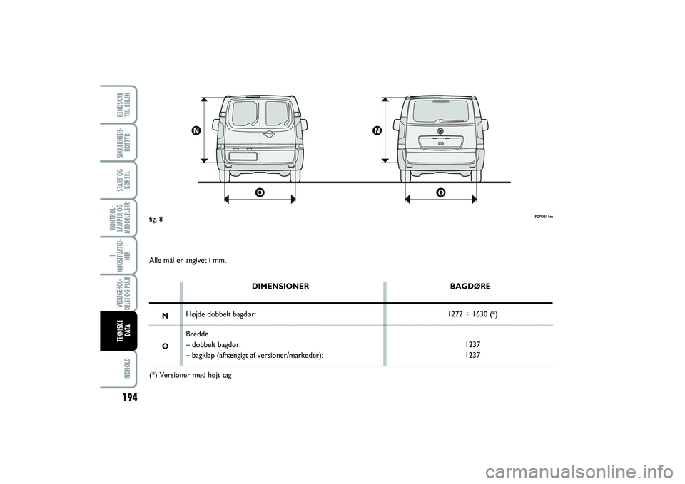 FIAT SCUDO 2015 Brugs- og vedligeholdelsesvejledning (in Danish) 194KONTROL-
LAMPER OG
MEDDELELSER
INDHOLDKENDSKAB
TIIL BIILENSIKKERHEDS-
UDSTYRSTART OG
KØRSELI
NØDSITUATIO-
NERVEDLIGEHOL-
DELSE OG PLEJE TEKNISKE
D ATA
F0P0611m
fig. 8Alle mål er angivet i mm.
D FIAT SCUDO 2015 Brugs- og vedligeholdelsesvejledning (in Danish) 194KONTROL-
LAMPER OG
MEDDELELSER
INDHOLDKENDSKAB
TIIL BIILENSIKKERHEDS-
UDSTYRSTART OG
KØRSELI
NØDSITUATIO-
NERVEDLIGEHOL-
DELSE OG PLEJE TEKNISKE
D ATA
F0P0611m
fig. 8Alle mål er angivet i mm.
D