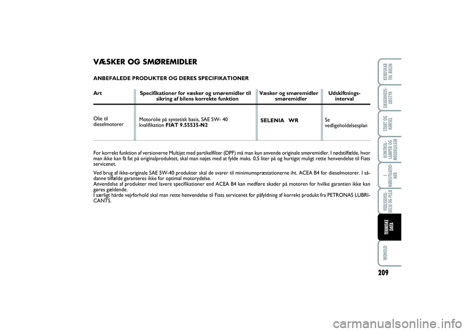 FIAT SCUDO 2015 Brugs- og vedligeholdelsesvejledning (in Danish) 209
KONTROL-
LAMPER OG
MEDDELELSERINDHOLDKENDSKAB
TIIL BIILENSIKKERHEDS-
UDSTYRSTART OG
KØRSELI
NØDSITUATIO-
NERVEDLIGEHOL-
DELSE OG PLEJETEKNISKE
D ATA
VÆSKER OG SMØREMIDLERANBEFALEDE PRODUKTER FIAT SCUDO 2015 Brugs- og vedligeholdelsesvejledning (in Danish) 209
KONTROL-
LAMPER OG
MEDDELELSERINDHOLDKENDSKAB
TIIL BIILENSIKKERHEDS-
UDSTYRSTART OG
KØRSELI
NØDSITUATIO-
NERVEDLIGEHOL-
DELSE OG PLEJETEKNISKE
D ATA
VÆSKER OG SMØREMIDLERANBEFALEDE PRODUKTER