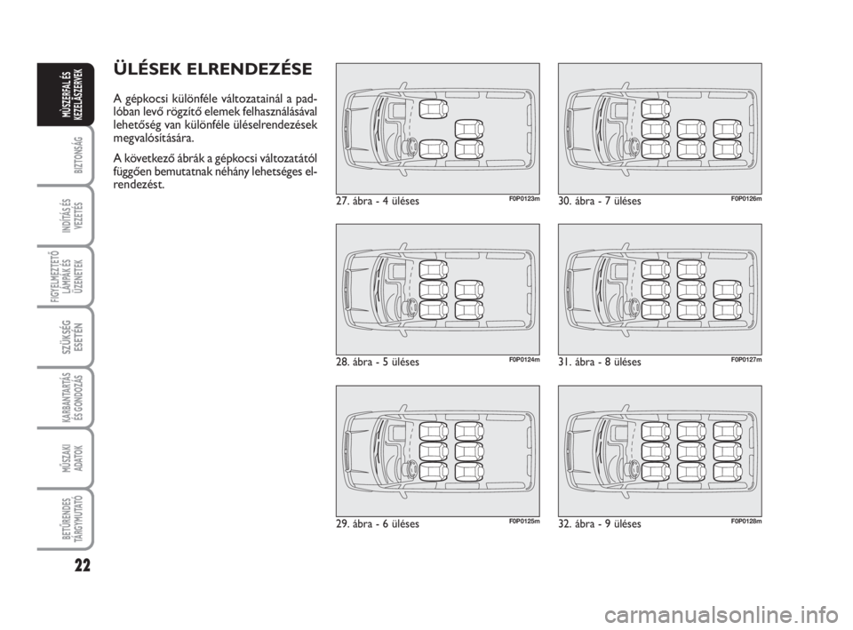 FIAT SCUDO 2010  Kezelési és karbantartási útmutató (in Hungarian) 22
BIZTONSÁG
INDÍTÁS ÉS
VEZETÉS
FIGYELMEZTETŐ
LÁMPÁK ÉS
ÜZENETEK
SZÜKSÉG
ESETÉN
KARBANTARTÁS
ÉS GONDOZÁS
MŰSZAKI 
ADATOK
BETŰRENDES
TÁ R G Y M U TAT Ó
MÙSZERFAL ÉS
KEZELÃSZERVEK