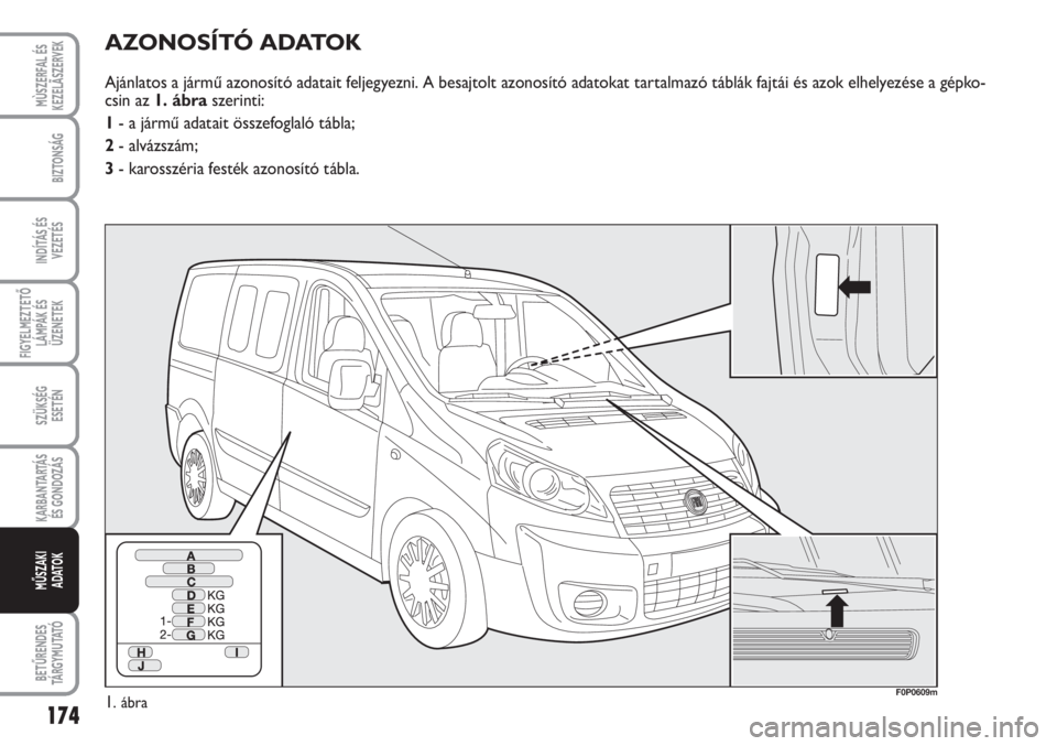 FIAT SCUDO 2011 Kezelési és karbantartási útmutató (in Hungarian) 174
FIGYELMEZTETŐ
LÁMPÁK ÉS
ÜZENETEK
BETŰRENDES
TÁ R G Y M U TAT Ó
MÙSZERFAL ÉS
KEZELÃSZERVEK
BIZTONSÁG
INDÍTÁS ÉS
VEZETÉS
SZÜKSÉG
ESETÉN
KARBANTARTÁS
ÉS GONDOZÁS
MŰSZAKI
ADAT FIAT SCUDO 2011 Kezelési és karbantartási útmutató (in Hungarian) 174
FIGYELMEZTETŐ
LÁMPÁK ÉS
ÜZENETEK
BETŰRENDES
TÁ R G Y M U TAT Ó
MÙSZERFAL ÉS
KEZELÃSZERVEK
BIZTONSÁG
INDÍTÁS ÉS
VEZETÉS
SZÜKSÉG
ESETÉN
KARBANTARTÁS
ÉS GONDOZÁS
MŰSZAKI
ADAT