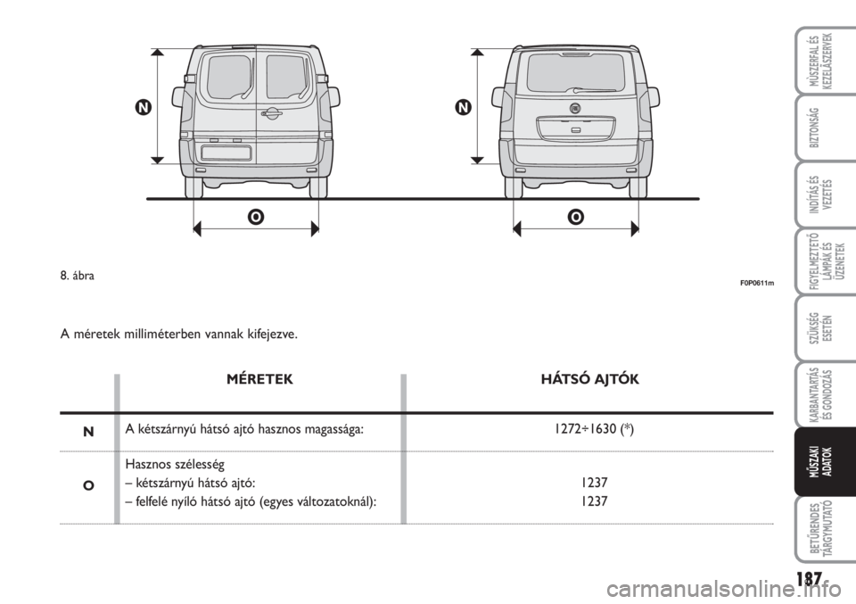 FIAT SCUDO 2011  Kezelési és karbantartási útmutató (in Hungarian) 187
FIGYELMEZTETŐ
LÁMPÁK ÉS
ÜZENETEK
BETŰRENDES
TÁ R G Y M U TAT Ó
MÙSZERFAL ÉS
KEZELÃSZERVEK
BIZTONSÁG
INDÍTÁS ÉS
VEZETÉS
SZÜKSÉG 
ESETÉN
KARBANTARTÁS
ÉS GONDOZÁS
MŰSZAKI 
ADAT