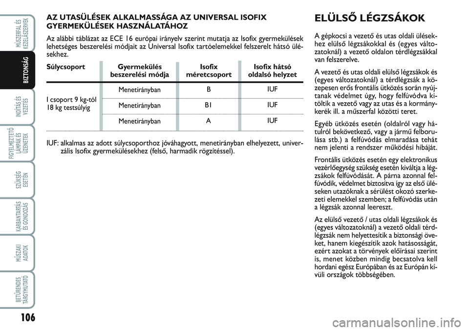 FIAT SCUDO 2012 Kezelési és karbantartási útmutató (in Hungarian) 106
INDÍTÁS ÉS
VEZETÉS
FIGYELMEZTETŐ
LÁMPÁK ÉS
ÜZENETEK
SZÜKSÉG
ESETÉN
KARBANTARTÁS
ÉS GONDOZÁS
MŰSZAKI
ADATOK
BETŰRENDES
TÁ R G Y M U TAT Ó
MÙSZERFAL ÉS
KEZELÃSZERVEK
BIZTONS FIAT SCUDO 2012 Kezelési és karbantartási útmutató (in Hungarian) 106
INDÍTÁS ÉS
VEZETÉS
FIGYELMEZTETŐ
LÁMPÁK ÉS
ÜZENETEK
SZÜKSÉG
ESETÉN
KARBANTARTÁS
ÉS GONDOZÁS
MŰSZAKI
ADATOK
BETŰRENDES
TÁ R G Y M U TAT Ó
MÙSZERFAL ÉS
KEZELÃSZERVEK
BIZTONS