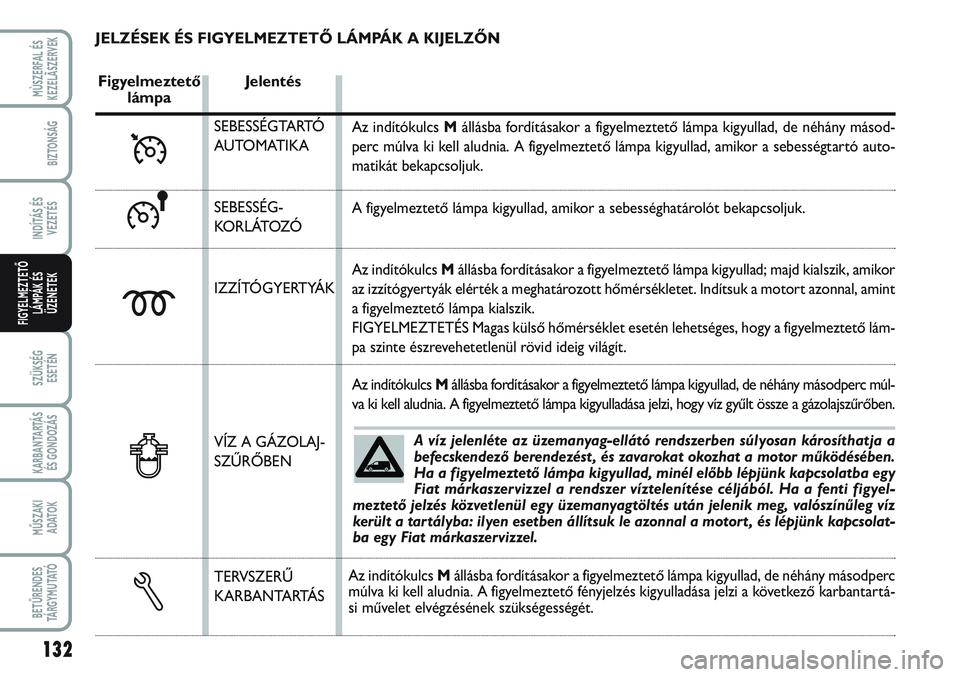 FIAT SCUDO 2012 Kezelési és karbantartási útmutató (in Hungarian) 132
SZÜKSÉG
ESETÉN
KARBANTARTÁS
ÉS GONDOZÁS
MŰSZAKI
ADATOK
BETŰRENDES
TÁ R G Y M U TAT Ó
MÙSZERFAL ÉS
KEZELÃSZERVEK
BIZTONSÁG
INDÍTÁS ÉS
VEZETÉS
FIGYELMEZTETŐ
LÁMPÁK ÉS
ÜZENET FIAT SCUDO 2012 Kezelési és karbantartási útmutató (in Hungarian) 132
SZÜKSÉG
ESETÉN
KARBANTARTÁS
ÉS GONDOZÁS
MŰSZAKI
ADATOK
BETŰRENDES
TÁ R G Y M U TAT Ó
MÙSZERFAL ÉS
KEZELÃSZERVEK
BIZTONSÁG
INDÍTÁS ÉS
VEZETÉS
FIGYELMEZTETŐ
LÁMPÁK ÉS
ÜZENET