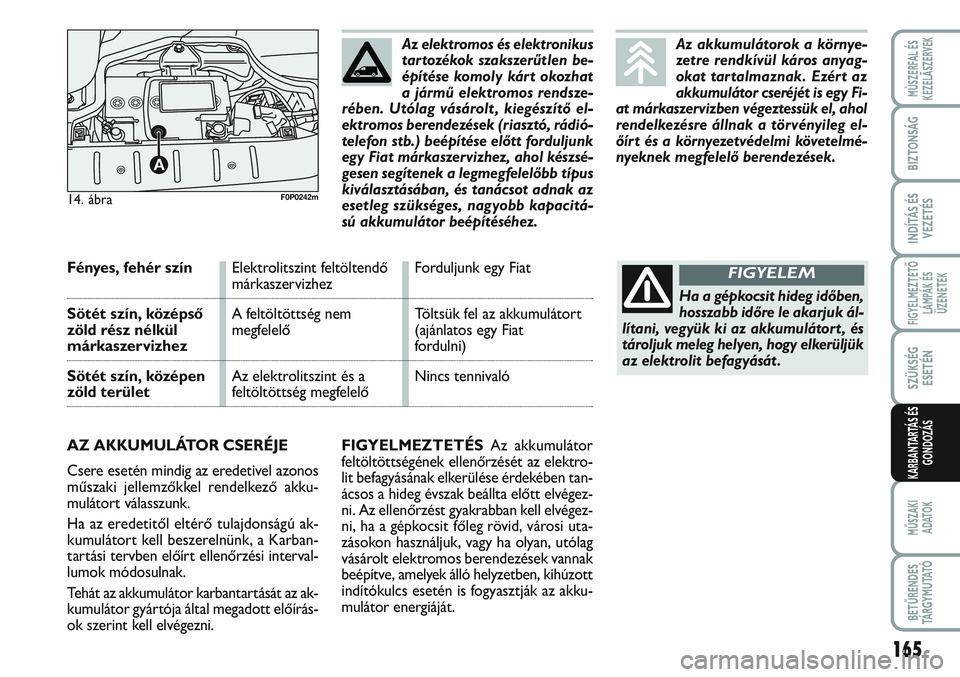 FIAT SCUDO 2012 Kezelési és karbantartási útmutató (in Hungarian) 165
FIGYELMEZTETŐ
LÁMPÁK ÉS
ÜZENETEK
MŰSZAKI
ADATOK
BETŰRENDES
TÁ R G Y M U TAT Ó
MÙSZERFAL ÉS
KEZELÃSZERVEK
BIZTONSÁG
INDÍTÁS ÉS
VEZETÉS
SZÜKSÉG
ESETÉN
KARBANTARTÁS ÉS
GONDOZÁ FIAT SCUDO 2012 Kezelési és karbantartási útmutató (in Hungarian) 165
FIGYELMEZTETŐ
LÁMPÁK ÉS
ÜZENETEK
MŰSZAKI
ADATOK
BETŰRENDES
TÁ R G Y M U TAT Ó
MÙSZERFAL ÉS
KEZELÃSZERVEK
BIZTONSÁG
INDÍTÁS ÉS
VEZETÉS
SZÜKSÉG
ESETÉN
KARBANTARTÁS ÉS
GONDOZÁ