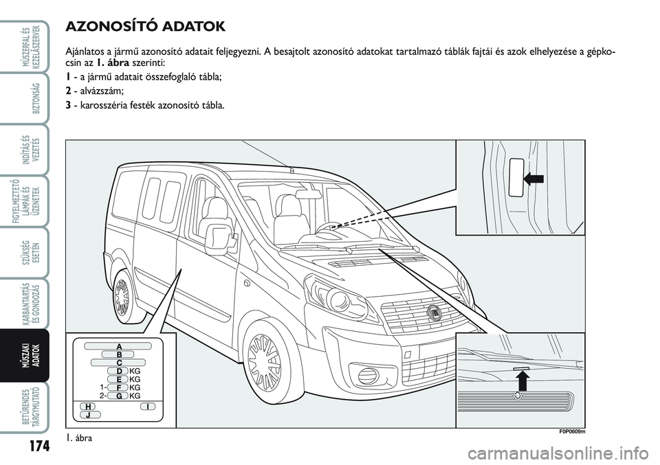 FIAT SCUDO 2012  Kezelési és karbantartási útmutató (in Hungarian) 174
FIGYELMEZTETŐ
LÁMPÁK ÉS
ÜZENETEK
BETŰRENDES
TÁ R G Y M U TAT Ó
MÙSZERFAL ÉS
KEZELÃSZERVEK
BIZTONSÁG
INDÍTÁS ÉS
VEZETÉS
SZÜKSÉG 
ESETÉN
KARBANTARTÁS
ÉS GONDOZÁS
MŰSZAKI 
ADAT