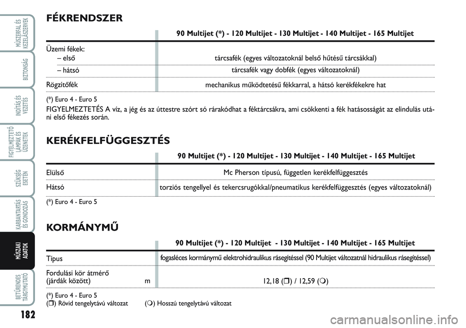 FIAT SCUDO 2012  Kezelési és karbantartási útmutató (in Hungarian) 182
FIGYELMEZTETŐ
LÁMPÁK ÉS
ÜZENETEK
BETŰRENDES
TÁ R G Y M U TAT Ó
MÙSZERFAL ÉS
KEZELÃSZERVEK
BIZTONSÁG
INDÍTÁS ÉS
VEZETÉS
SZÜKSÉG 
ESETÉN
KARBANTARTÁS
ÉS GONDOZÁS
MŰSZAKI 
ADAT