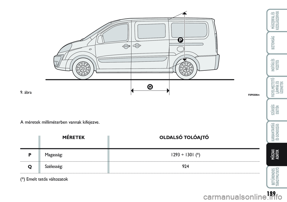FIAT SCUDO 2012  Kezelési és karbantartási útmutató (in Hungarian) 189
FIGYELMEZTETŐ
LÁMPÁK ÉS
ÜZENETEK
BETŰRENDES
TÁ R G Y M U TAT Ó
MÙSZERFAL ÉS
KEZELÃSZERVEK
BIZTONSÁG
INDÍTÁS ÉS
VEZETÉS
SZÜKSÉG 
ESETÉN
KARBANTARTÁS
ÉS GONDOZÁS
MŰSZAKI 
ADAT