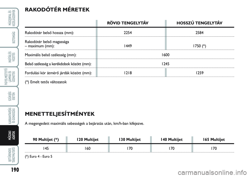 FIAT SCUDO 2012  Kezelési és karbantartási útmutató (in Hungarian) 190
FIGYELMEZTETŐ
LÁMPÁK ÉS
ÜZENETEK
BETŰRENDES
TÁ R G Y M U TAT Ó
MÙSZERFAL ÉS
KEZELÃSZERVEK
BIZTONSÁG
INDÍTÁS ÉS
VEZETÉS
SZÜKSÉG 
ESETÉN
KARBANTARTÁS
ÉS GONDOZÁS
MŰSZAKI 
ADAT