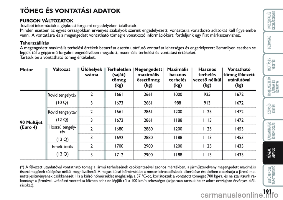 FIAT SCUDO 2012  Kezelési és karbantartási útmutató (in Hungarian) 191
FIGYELMEZTETŐ
LÁMPÁK ÉS
ÜZENETEK
BETŰRENDES
TÁ R G Y M U TAT Ó
MÙSZERFAL ÉS
KEZELÃSZERVEK
BIZTONSÁG
INDÍTÁS ÉS
VEZETÉS
SZÜKSÉG 
ESETÉN
KARBANTARTÁS
ÉS GONDOZÁS
MŰSZAKI 
ADAT