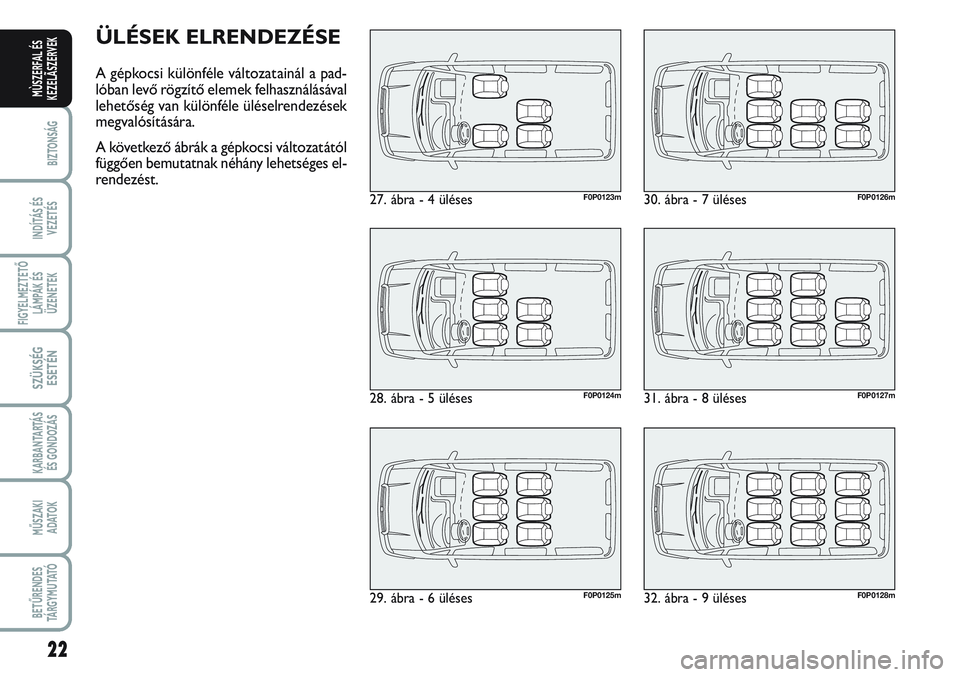FIAT SCUDO 2012 Kezelési és karbantartási útmutató (in Hungarian) 22
BIZTONSÁG
INDÍTÁS ÉS
VEZETÉS
FIGYELMEZTETŐ
LÁMPÁK ÉS
ÜZENETEK
SZÜKSÉG
ESETÉN
KARBANTARTÁS
ÉS GONDOZÁS
MŰSZAKI
ADATOK
BETŰRENDES
TÁ R G Y M U TAT Ó
MÙSZERFAL ÉS
KEZELÃSZERVEK FIAT SCUDO 2012 Kezelési és karbantartási útmutató (in Hungarian) 22
BIZTONSÁG
INDÍTÁS ÉS
VEZETÉS
FIGYELMEZTETŐ
LÁMPÁK ÉS
ÜZENETEK
SZÜKSÉG
ESETÉN
KARBANTARTÁS
ÉS GONDOZÁS
MŰSZAKI
ADATOK
BETŰRENDES
TÁ R G Y M U TAT Ó
MÙSZERFAL ÉS
KEZELÃSZERVEK