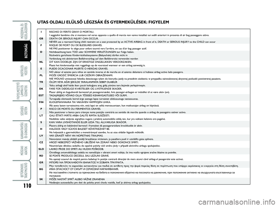 FIAT SCUDO 2013  Kezelési és karbantartási útmutató (in Hungarian) 110
INDÍTÁS ÉS
VEZETÉS
FIGYELMEZTETŐ
LÁMPÁK ÉS
ÜZENETEK
SZÜKSÉG 
ESETÉN
KARBANTARTÁS
ÉS GONDOZÁS
MŰSZAKI 
ADATOK
BETŰRENDES
TÁ R G Y M U TAT Ó
MÙSZERFAL ÉS
KEZELÃSZERVEK
BIZTONS�