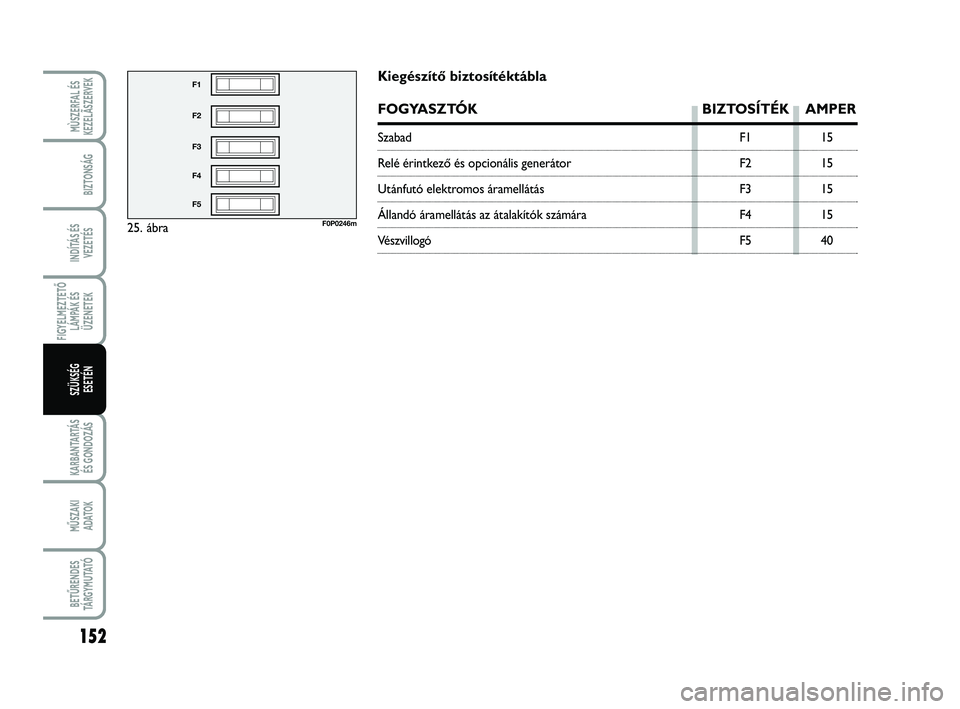 FIAT SCUDO 2013  Kezelési és karbantartási útmutató (in Hungarian) 152
FIGYELMEZTETŐ
LÁMPÁK ÉS
ÜZENETEK
KARBANTARTÁS
ÉS GONDOZÁS
MŰSZAKI 
ADATOK
BETŰRENDES
TÁ R G Y M U TAT Ó
MÙSZERFAL ÉS
KEZELÃSZERVEK
BIZTONSÁG
INDÍTÁS ÉS
VEZETÉS
SZÜKSÉG 
ESET
