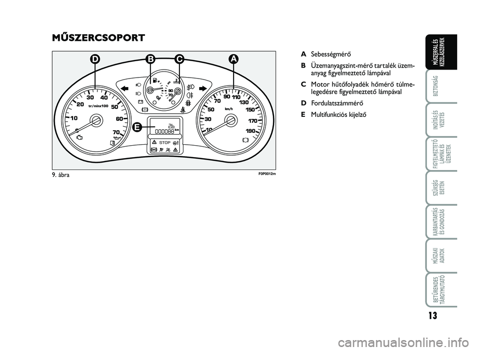 FIAT SCUDO 2013  Kezelési és karbantartási útmutató (in Hungarian) 13
BIZTONSÁG
INDÍTÁS ÉS
VEZETÉS
FIGYELMEZTETŐ
LÁMPÁK ÉS
ÜZENETEK
SZÜKSÉG 
ESETÉN
KARBANTARTÁS
ÉS GONDOZÁS
MŰSZAKI 
ADATOK
BETŰRENDES
TÁ R G Y M U TAT Ó
MÙSZERFAL ÉS
KEZELÃSZERVE