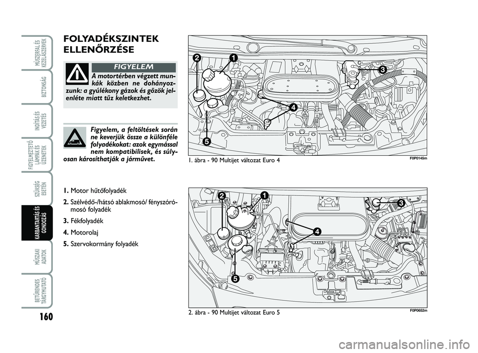 FIAT SCUDO 2013  Kezelési és karbantartási útmutató (in Hungarian) 160
FIGYELMEZTETŐ
LÁMPÁK ÉS
ÜZENETEK
MŰSZAKI 
ADATOK
BETŰRENDES
TÁ R G Y M U TAT Ó
MÙSZERFAL ÉS
KEZELÃSZERVEK
BIZTONSÁG
INDÍTÁS ÉS
VEZETÉS
SZÜKSÉG 
ESETÉN
KARBANTARTÁS ÉS
GONDOZ