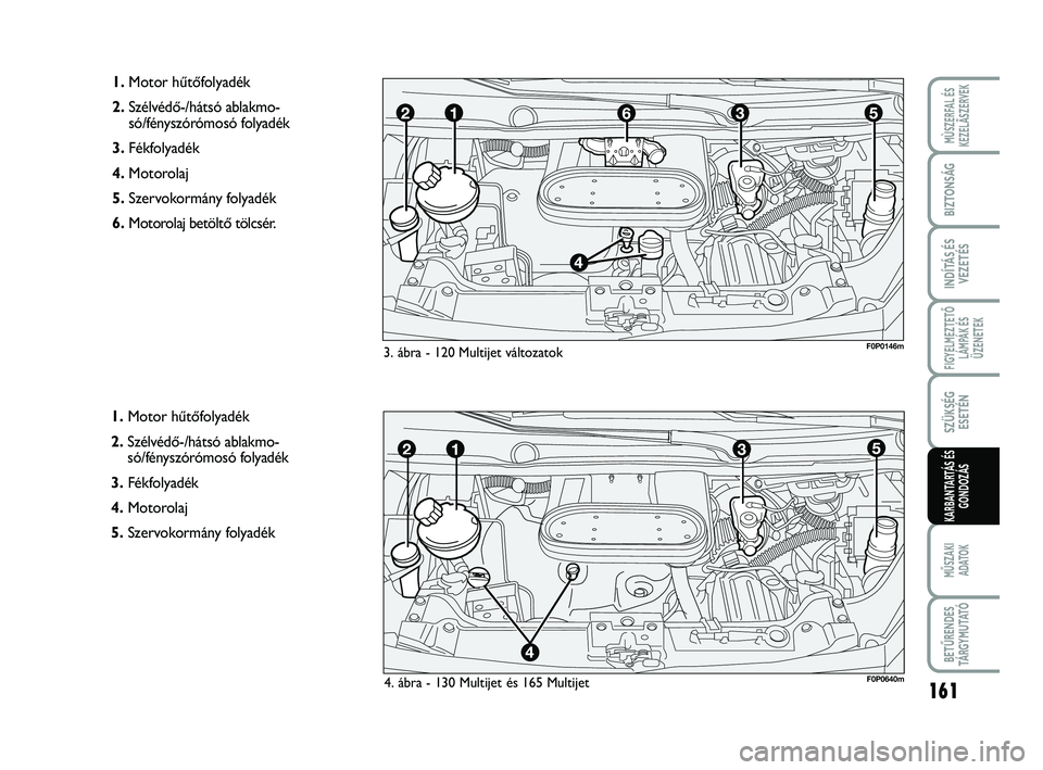FIAT SCUDO 2013  Kezelési és karbantartási útmutató (in Hungarian) 161
FIGYELMEZTETŐ
LÁMPÁK ÉS
ÜZENETEK
MŰSZAKI 
ADATOK
BETŰRENDES
TÁ R G Y M U TAT Ó
MÙSZERFAL ÉS
KEZELÃSZERVEK
BIZTONSÁG
INDÍTÁS ÉS
VEZETÉS
SZÜKSÉG
ESETÉN
KARBANTARTÁS ÉS
GONDOZÁ
