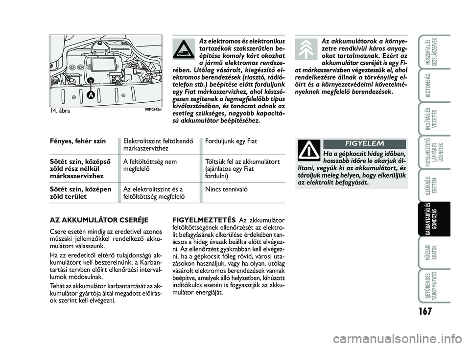 FIAT SCUDO 2013  Kezelési és karbantartási útmutató (in Hungarian) 167
FIGYELMEZTETŐ
LÁMPÁK ÉS
ÜZENETEK
MŰSZAKI 
ADATOK
BETŰRENDES
TÁ R G Y M U TAT Ó
MÙSZERFAL ÉS
KEZELÃSZERVEK
BIZTONSÁG
INDÍTÁS ÉS
VEZETÉS
SZÜKSÉG
ESETÉN
KARBANTARTÁS ÉS
GONDOZÁ
