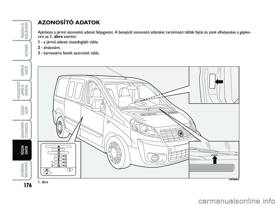 FIAT SCUDO 2013  Kezelési és karbantartási útmutató (in Hungarian) 176
FIGYELMEZTETŐ
LÁMPÁK ÉS
ÜZENETEK
BETŰRENDES
TÁ R G Y M U TAT Ó
MÙSZERFAL ÉS
KEZELÃSZERVEK
BIZTONSÁG
INDÍTÁS ÉS
VEZETÉS
SZÜKSÉG 
ESETÉN
KARBANTARTÁS
ÉS GONDOZÁS
MŰSZAKI 
ADAT