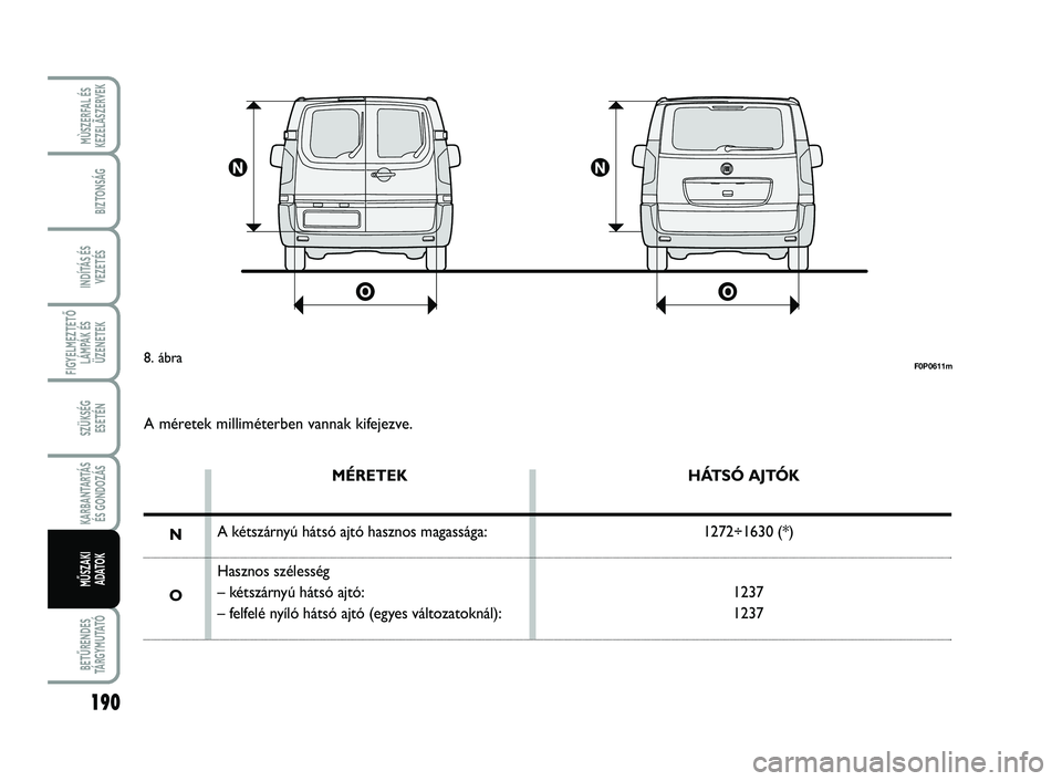 FIAT SCUDO 2013  Kezelési és karbantartási útmutató (in Hungarian) 190
FIGYELMEZTETŐ
LÁMPÁK ÉS
ÜZENETEK
BETŰRENDES
TÁ R G Y M U TAT Ó
MÙSZERFAL ÉS
KEZELÃSZERVEK
BIZTONSÁG
INDÍTÁS ÉS
VEZETÉS
SZÜKSÉG 
ESETÉN
KARBANTARTÁS
ÉS GONDOZÁS
MŰSZAKI 
ADAT
