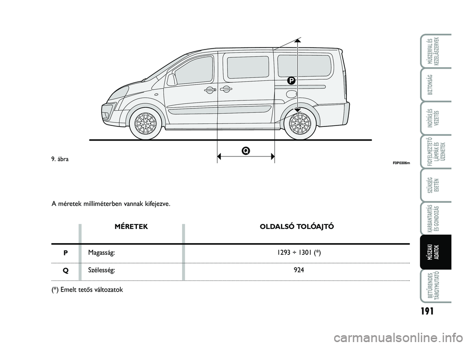 FIAT SCUDO 2013  Kezelési és karbantartási útmutató (in Hungarian) 191
FIGYELMEZTETŐ
LÁMPÁK ÉS
ÜZENETEK
BETŰRENDES
TÁ R G Y M U TAT Ó
MÙSZERFAL ÉS
KEZELÃSZERVEK
BIZTONSÁG
INDÍTÁS ÉS
VEZETÉS
SZÜKSÉG 
ESETÉN
KARBANTARTÁS
ÉS GONDOZÁS
MŰSZAKI 
ADAT