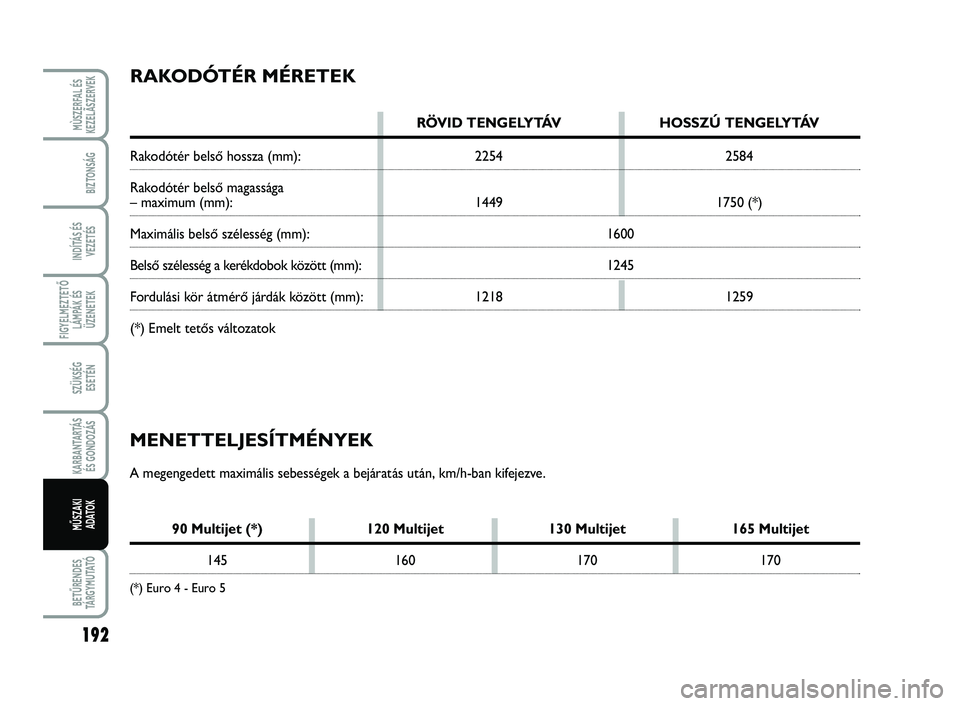 FIAT SCUDO 2013  Kezelési és karbantartási útmutató (in Hungarian) 192
FIGYELMEZTETŐ
LÁMPÁK ÉS
ÜZENETEK
BETŰRENDES
TÁ R G Y M U TAT Ó
MÙSZERFAL ÉS
KEZELÃSZERVEK
BIZTONSÁG
INDÍTÁS ÉS
VEZETÉS
SZÜKSÉG 
ESETÉN
KARBANTARTÁS
ÉS GONDOZÁS
MŰSZAKI 
ADAT