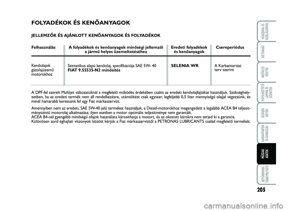 FIAT SCUDO 2013  Kezelési és karbantartási útmutató (in Hungarian) 205
FIGYELMEZTETŐ
LÁMPÁK ÉS
ÜZENETEK
BETŰRENDES
TÁ R G Y M U TAT Ó
MÙSZERFAL ÉS
KEZELÃSZERVEK
BIZTONSÁG
INDÍTÁS ÉS
VEZETÉS
SZÜKSÉG 
ESETÉN
KARBANTARTÁS
ÉS GONDOZÁS
MŰSZAKI 
ADAT