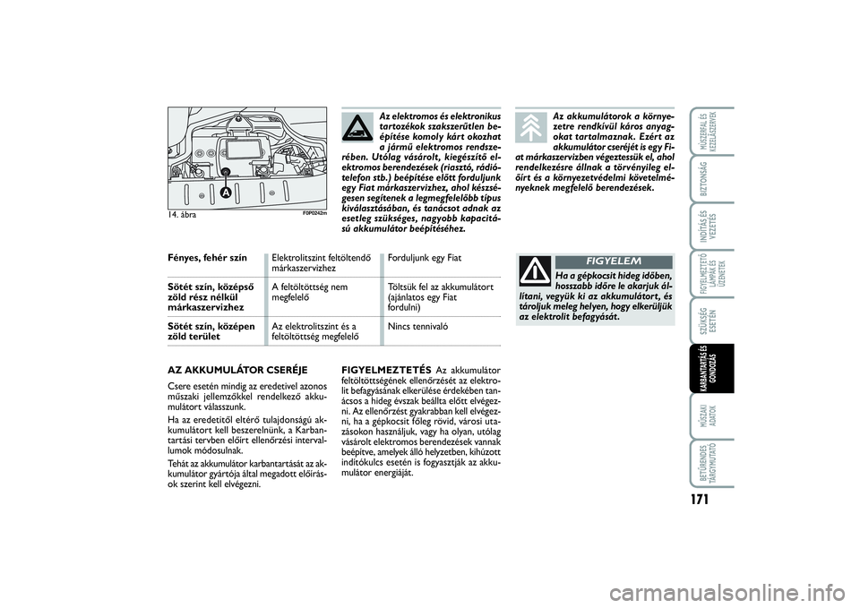FIAT SCUDO 2014 Kezelési és karbantartási útmutató (in Hungarian) 171
FIGYELMEZTETŐ
LÁMPÁK ÉS
ÜZENETEKMŰSZAKI
ADATOKBETŰRENDES
TÁ R G Y M U TAT ÓMÙSZERFAL ÉS
KEZELÃSZERVEKBIZTONSÁGINDÍTÁS ÉS
VEZETÉSSZÜKSÉG
ESETÉNKARBANTARTÁS ÉS
GONDOZÁS
FIGYE FIAT SCUDO 2014 Kezelési és karbantartási útmutató (in Hungarian) 171
FIGYELMEZTETŐ
LÁMPÁK ÉS
ÜZENETEKMŰSZAKI
ADATOKBETŰRENDES
TÁ R G Y M U TAT ÓMÙSZERFAL ÉS
KEZELÃSZERVEKBIZTONSÁGINDÍTÁS ÉS
VEZETÉSSZÜKSÉG
ESETÉNKARBANTARTÁS ÉS
GONDOZÁS
FIGYE