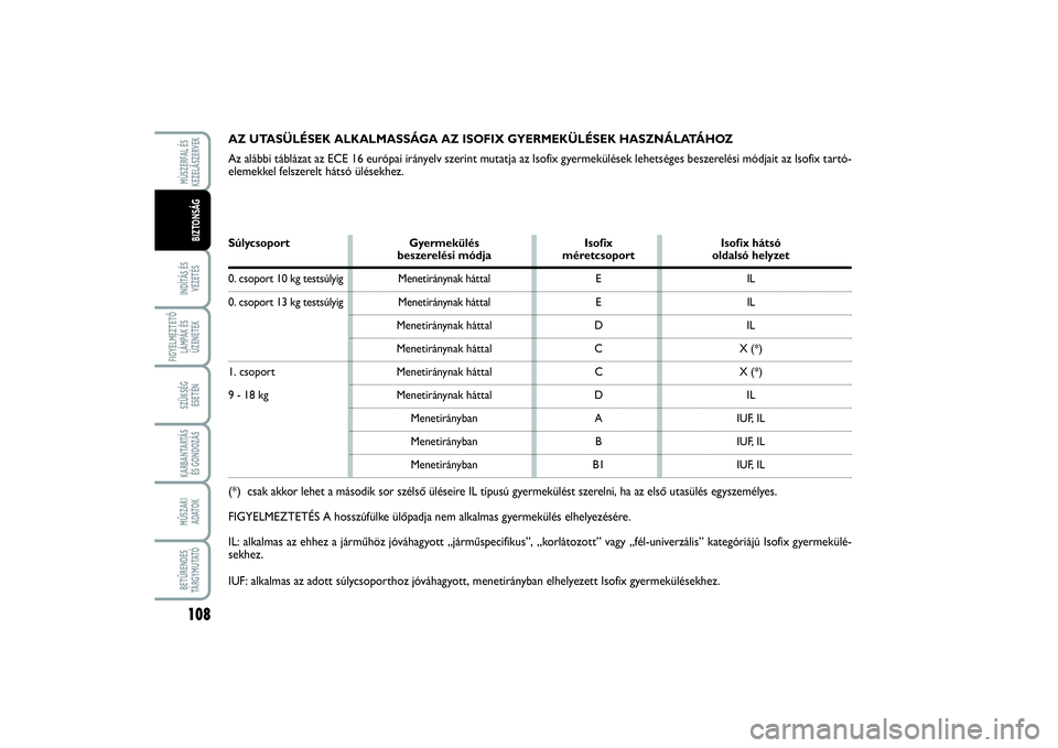 FIAT SCUDO 2015 Kezelési és karbantartási útmutató (in Hungarian) 108INDÍTÁS ÉS
VEZETÉSFIGYELMEZTETŐ
LÁMPÁK ÉS
ÜZENETEKSZÜKSÉG
ESETÉNKARBANTARTÁS
ÉS GONDOZÁSMŰSZAKI
ADATOKBETŰRENDES
TÁ R G Y M U TAT ÓMÙSZERFAL ÉS
KEZELÃSZERVEKBIZTONSÁG
AZ UT FIAT SCUDO 2015 Kezelési és karbantartási útmutató (in Hungarian) 108INDÍTÁS ÉS
VEZETÉSFIGYELMEZTETŐ
LÁMPÁK ÉS
ÜZENETEKSZÜKSÉG
ESETÉNKARBANTARTÁS
ÉS GONDOZÁSMŰSZAKI
ADATOKBETŰRENDES
TÁ R G Y M U TAT ÓMÙSZERFAL ÉS
KEZELÃSZERVEKBIZTONSÁG
AZ UT