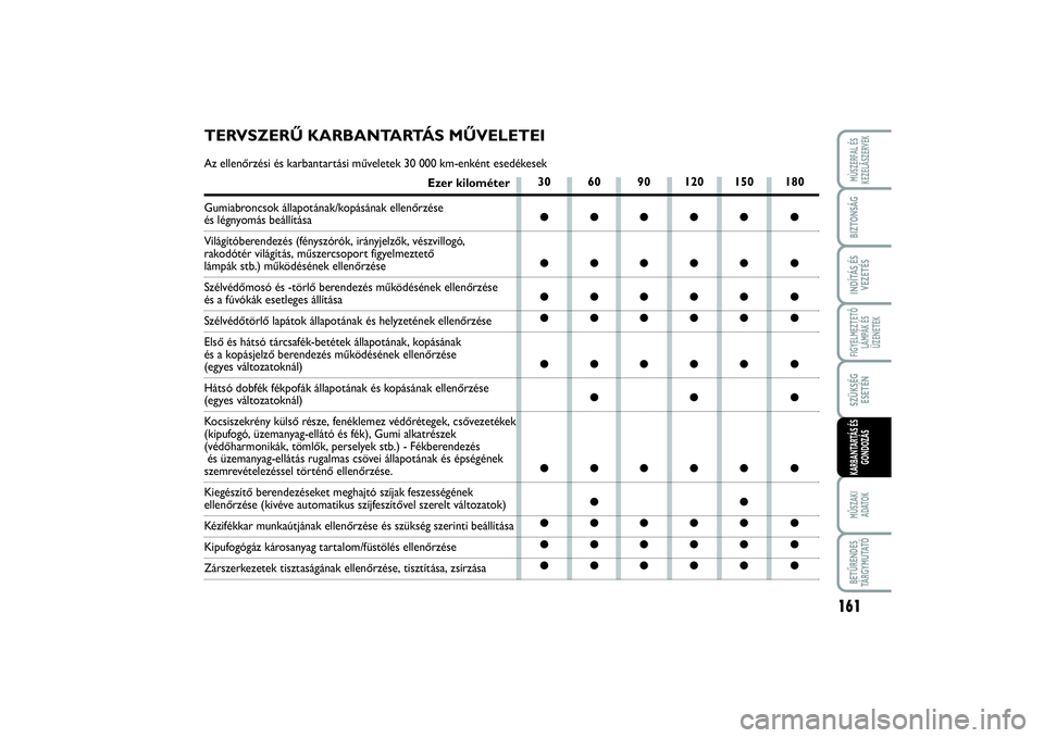 FIAT SCUDO 2015 Kezelési és karbantartási útmutató (in Hungarian) 161
FIGYELMEZTETŐ
LÁMPÁK ÉS
ÜZENETEKMŰSZAKI
ADATOKBETŰRENDES
TÁ R G Y M U TAT ÓMÙSZERFAL ÉS
KEZELÃSZERVEKBIZTONSÁGINDÍTÁS ÉS
VEZETÉSSZÜKSÉG
ESETÉNKARBANTARTÁS ÉS
GONDOZÁS
30 60 FIAT SCUDO 2015 Kezelési és karbantartási útmutató (in Hungarian) 161
FIGYELMEZTETŐ
LÁMPÁK ÉS
ÜZENETEKMŰSZAKI
ADATOKBETŰRENDES
TÁ R G Y M U TAT ÓMÙSZERFAL ÉS
KEZELÃSZERVEKBIZTONSÁGINDÍTÁS ÉS
VEZETÉSSZÜKSÉG
ESETÉNKARBANTARTÁS ÉS
GONDOZÁS
30 60