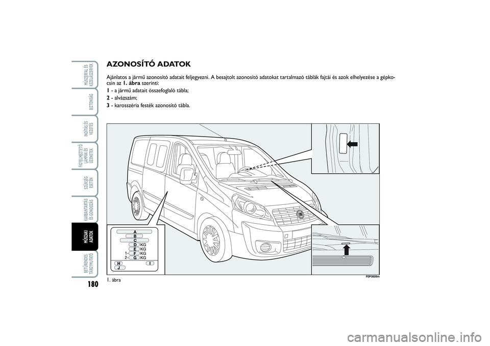 FIAT SCUDO 2015 Kezelési és karbantartási útmutató (in Hungarian) 180FIGYELMEZTETŐ
LÁMPÁK ÉS
ÜZENETEKBETŰRENDES
TÁ R G Y M U TAT ÓMÙSZERFAL ÉS
KEZELÃSZERVEKBIZTONSÁGINDÍTÁS ÉS
VEZETÉSSZÜKSÉG
ESETÉNKARBANTARTÁS
ÉS GONDOZÁSMŰSZAKI
ADATOK
AZONO FIAT SCUDO 2015 Kezelési és karbantartási útmutató (in Hungarian) 180FIGYELMEZTETŐ
LÁMPÁK ÉS
ÜZENETEKBETŰRENDES
TÁ R G Y M U TAT ÓMÙSZERFAL ÉS
KEZELÃSZERVEKBIZTONSÁGINDÍTÁS ÉS
VEZETÉSSZÜKSÉG
ESETÉNKARBANTARTÁS
ÉS GONDOZÁSMŰSZAKI
ADATOK
AZONO