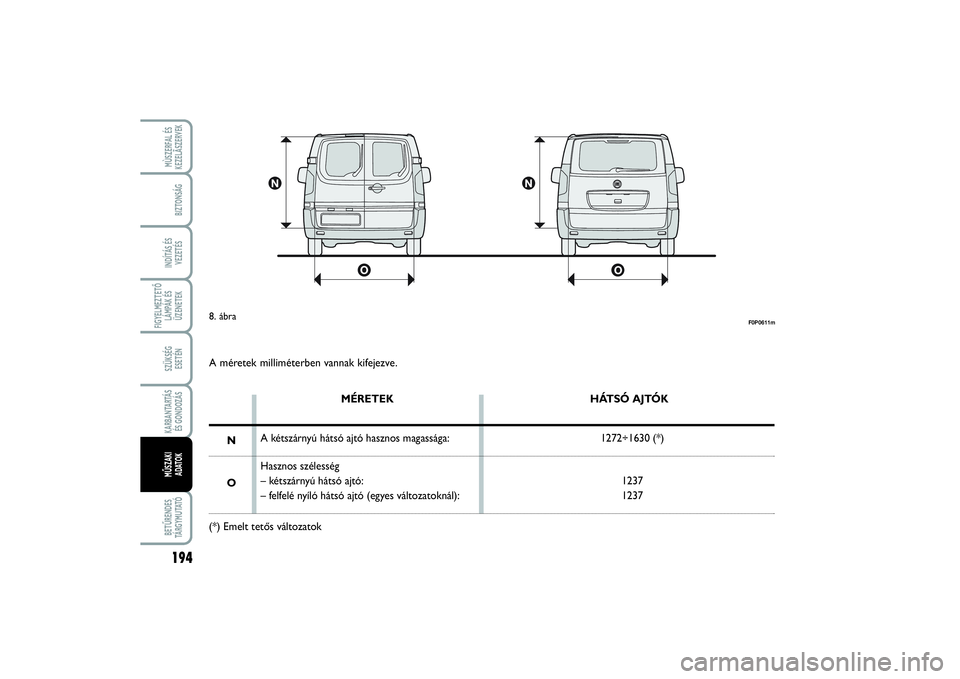 FIAT SCUDO 2015 Kezelési és karbantartási útmutató (in Hungarian) 194FIGYELMEZTETŐ
LÁMPÁK ÉS
ÜZENETEKBETŰRENDES
TÁ R G Y M U TAT ÓMÙSZERFAL ÉS
KEZELÃSZERVEKBIZTONSÁGINDÍTÁS ÉS
VEZETÉSSZÜKSÉG
ESETÉNKARBANTARTÁS
ÉS GONDOZÁSMŰSZAKI
ADATOK
F0P06 FIAT SCUDO 2015 Kezelési és karbantartási útmutató (in Hungarian) 194FIGYELMEZTETŐ
LÁMPÁK ÉS
ÜZENETEKBETŰRENDES
TÁ R G Y M U TAT ÓMÙSZERFAL ÉS
KEZELÃSZERVEKBIZTONSÁGINDÍTÁS ÉS
VEZETÉSSZÜKSÉG
ESETÉNKARBANTARTÁS
ÉS GONDOZÁSMŰSZAKI
ADATOK
F0P06
