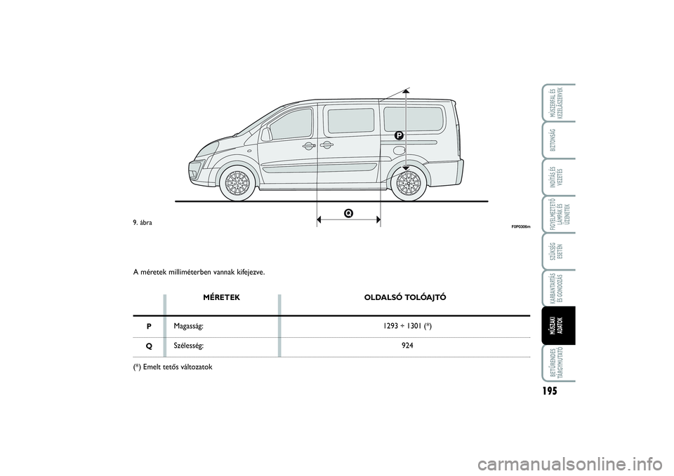 FIAT SCUDO 2015 Kezelési és karbantartási útmutató (in Hungarian) 195
FIGYELMEZTETŐ
LÁMPÁK ÉS
ÜZENETEKBETŰRENDES
TÁ R G Y M U TAT ÓMÙSZERFAL ÉS
KEZELÃSZERVEKBIZTONSÁGINDÍTÁS ÉS
VEZETÉSSZÜKSÉG
ESETÉNKARBANTARTÁS
ÉS GONDOZÁSMŰSZAKI
ADATOK
A m FIAT SCUDO 2015 Kezelési és karbantartási útmutató (in Hungarian) 195
FIGYELMEZTETŐ
LÁMPÁK ÉS
ÜZENETEKBETŰRENDES
TÁ R G Y M U TAT ÓMÙSZERFAL ÉS
KEZELÃSZERVEKBIZTONSÁGINDÍTÁS ÉS
VEZETÉSSZÜKSÉG
ESETÉNKARBANTARTÁS
ÉS GONDOZÁSMŰSZAKI
ADATOK
A m