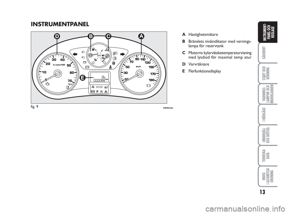 FIAT SCUDO 2011  Drift- och underhållshandbok (in Swedish) 13
SÄKERHET
START OCH
KÖRNING
VARNINGS-
LAMPOR OCH
MEDDELANDEN
I NÖDLÄGE
UNDERHÅLL
OCH SKÖTSEL 
TEKNISKA 
D ATA
INDEX 
I ALFABETISK
ORDNING
INSTRUMENT-
PANEL OCH
REGLAGE
INSTRUMENTPANEL
AHastigh