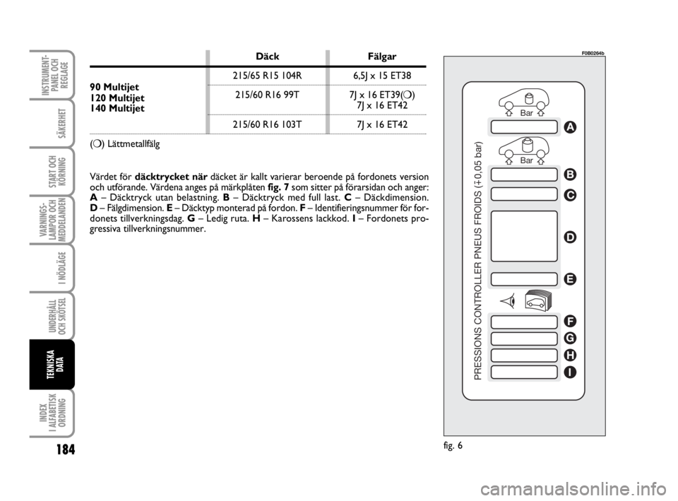 FIAT SCUDO 2012  Drift- och underhållshandbok (in Swedish) 184
SÄKERHET
START OCH
KÖRNING
VARNINGS-
LAMPOR OCH
MEDDELANDEN
I NÖDLÄGE
UNDERHÅLL
OCH SKÖTSEL 
INDEX 
I ALFABETISK
ORDNING
INSTRUMENT-
PANEL OCH
REGLAGE
TEKNISKA 
D ATA
Bar Bar
PRESSIONS CONTR