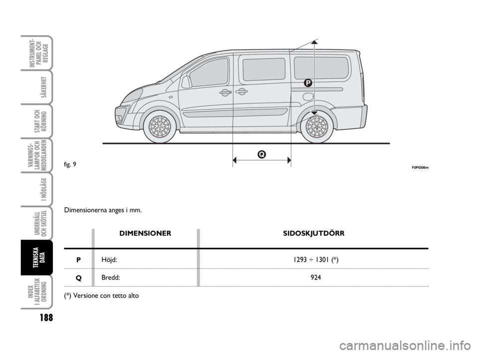FIAT SCUDO 2012  Drift- och underhållshandbok (in Swedish) 188
SÄKERHET
START OCH
KÖRNING
VARNINGS-
LAMPOR OCH
MEDDELANDEN
I NÖDLÄGE
UNDERHÅLL
OCH SKÖTSEL 
INDEX 
I ALFABETISK
ORDNING
INSTRUMENT-
PANEL OCH
REGLAGE
TEKNISKA 
D ATA
Dimensionerna anges i m